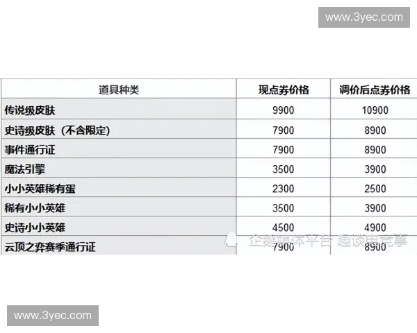 英雄联盟玩家送皮肤活动引发社群热潮与安全赠礼实用攻略大全指南